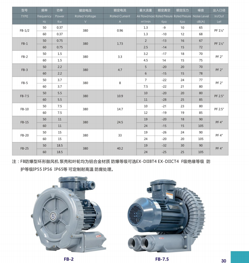 防爆環形高壓風機.png