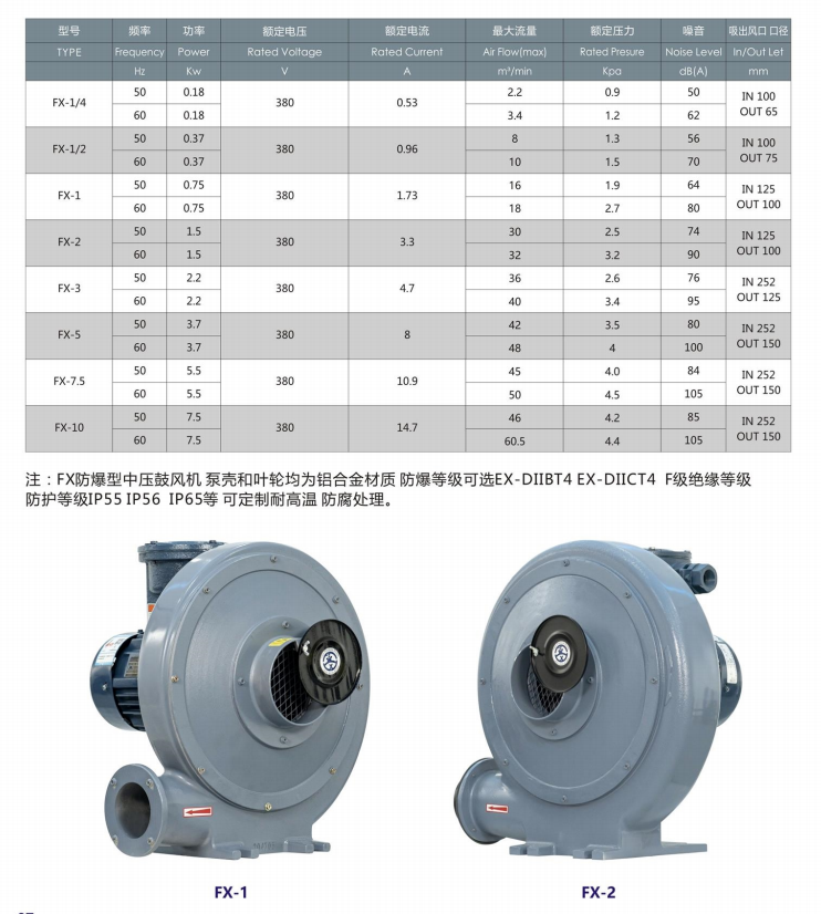 防爆中壓風機.png